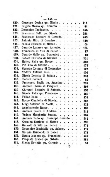 Bullettino delle ordinanze de' commissarj ripartitori de' demanj ex feudali e comunali nelle province dei rr.dd. al di qua del Faro in appendice degli atti eversivi della feudalita