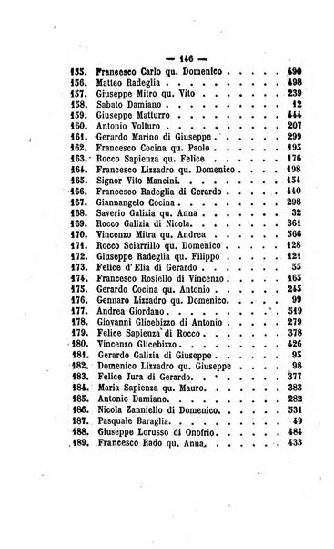 Bullettino delle ordinanze de' commissarj ripartitori de' demanj ex feudali e comunali nelle province dei rr.dd. al di qua del Faro in appendice degli atti eversivi della feudalita