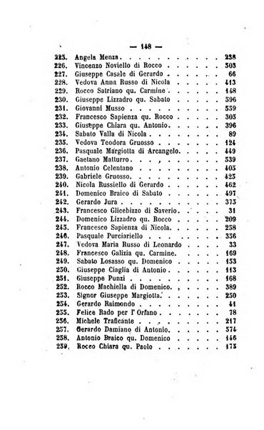 Bullettino delle ordinanze de' commissarj ripartitori de' demanj ex feudali e comunali nelle province dei rr.dd. al di qua del Faro in appendice degli atti eversivi della feudalita