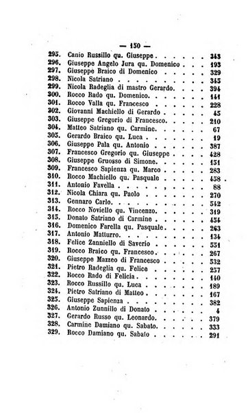 Bullettino delle ordinanze de' commissarj ripartitori de' demanj ex feudali e comunali nelle province dei rr.dd. al di qua del Faro in appendice degli atti eversivi della feudalita