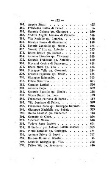 Bullettino delle ordinanze de' commissarj ripartitori de' demanj ex feudali e comunali nelle province dei rr.dd. al di qua del Faro in appendice degli atti eversivi della feudalita