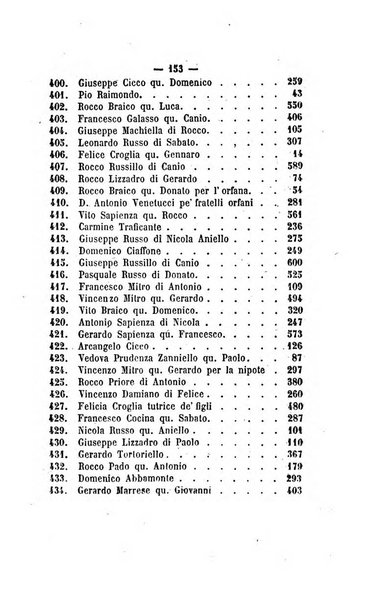 Bullettino delle ordinanze de' commissarj ripartitori de' demanj ex feudali e comunali nelle province dei rr.dd. al di qua del Faro in appendice degli atti eversivi della feudalita