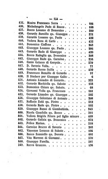 Bullettino delle ordinanze de' commissarj ripartitori de' demanj ex feudali e comunali nelle province dei rr.dd. al di qua del Faro in appendice degli atti eversivi della feudalita