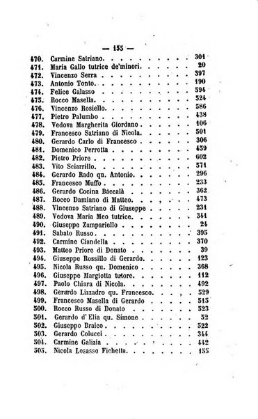 Bullettino delle ordinanze de' commissarj ripartitori de' demanj ex feudali e comunali nelle province dei rr.dd. al di qua del Faro in appendice degli atti eversivi della feudalita