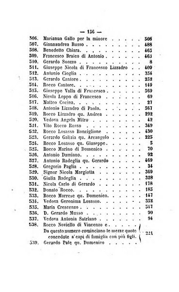 Bullettino delle ordinanze de' commissarj ripartitori de' demanj ex feudali e comunali nelle province dei rr.dd. al di qua del Faro in appendice degli atti eversivi della feudalita