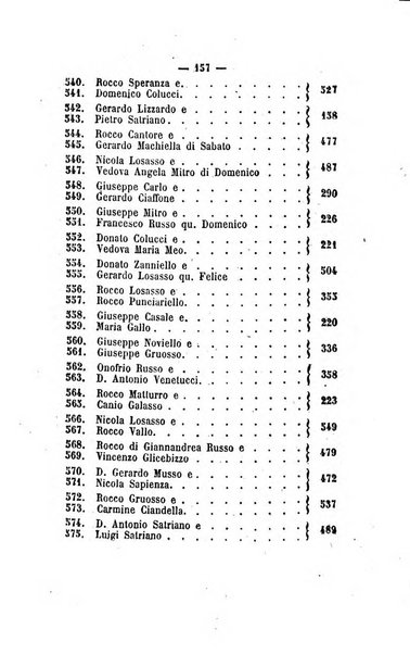 Bullettino delle ordinanze de' commissarj ripartitori de' demanj ex feudali e comunali nelle province dei rr.dd. al di qua del Faro in appendice degli atti eversivi della feudalita