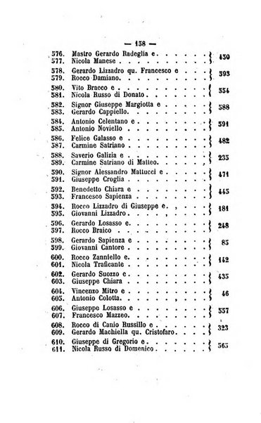 Bullettino delle ordinanze de' commissarj ripartitori de' demanj ex feudali e comunali nelle province dei rr.dd. al di qua del Faro in appendice degli atti eversivi della feudalita