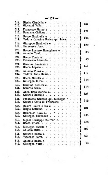 Bullettino delle ordinanze de' commissarj ripartitori de' demanj ex feudali e comunali nelle province dei rr.dd. al di qua del Faro in appendice degli atti eversivi della feudalita