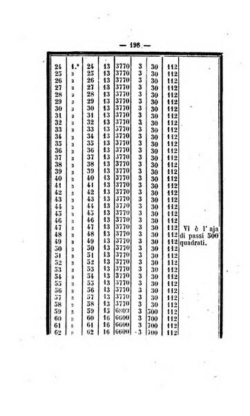 Bullettino delle ordinanze de' commissarj ripartitori de' demanj ex feudali e comunali nelle province dei rr.dd. al di qua del Faro in appendice degli atti eversivi della feudalita