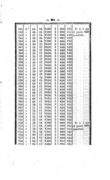 Bullettino delle ordinanze de' commissarj ripartitori de' demanj ex feudali e comunali nelle province dei rr.dd. al di qua del Faro in appendice degli atti eversivi della feudalita