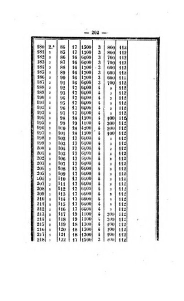 Bullettino delle ordinanze de' commissarj ripartitori de' demanj ex feudali e comunali nelle province dei rr.dd. al di qua del Faro in appendice degli atti eversivi della feudalita