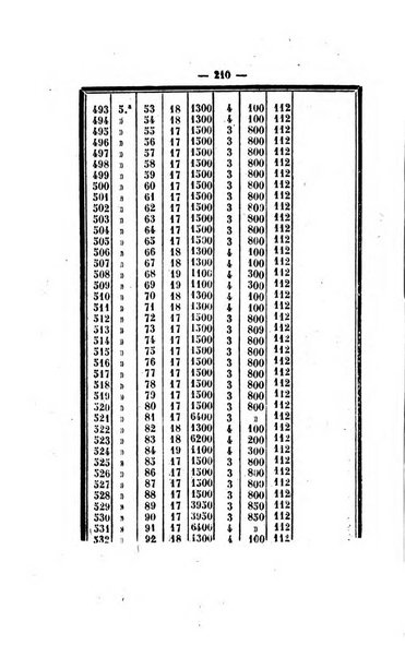 Bullettino delle ordinanze de' commissarj ripartitori de' demanj ex feudali e comunali nelle province dei rr.dd. al di qua del Faro in appendice degli atti eversivi della feudalita