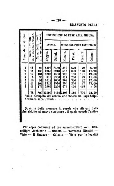 Bullettino delle ordinanze de' commissarj ripartitori de' demanj ex feudali e comunali nelle province dei rr.dd. al di qua del Faro in appendice degli atti eversivi della feudalita