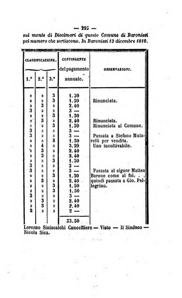 Bullettino delle ordinanze de' commissarj ripartitori de' demanj ex feudali e comunali nelle province dei rr.dd. al di qua del Faro in appendice degli atti eversivi della feudalita