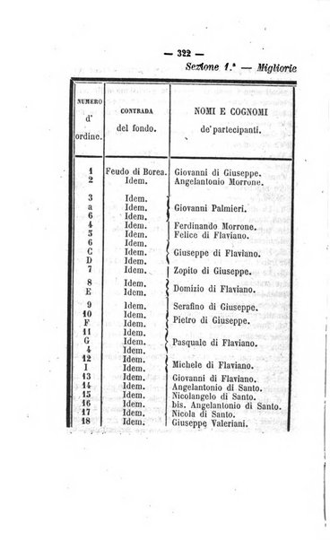 Bullettino delle ordinanze de' commissarj ripartitori de' demanj ex feudali e comunali nelle province dei rr.dd. al di qua del Faro in appendice degli atti eversivi della feudalita