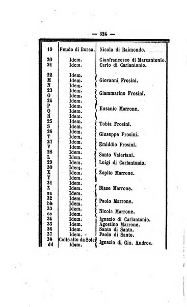 Bullettino delle ordinanze de' commissarj ripartitori de' demanj ex feudali e comunali nelle province dei rr.dd. al di qua del Faro in appendice degli atti eversivi della feudalita