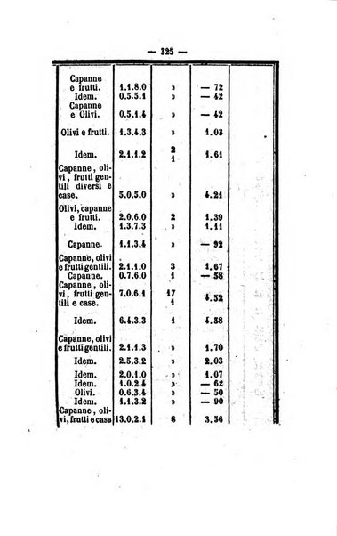 Bullettino delle ordinanze de' commissarj ripartitori de' demanj ex feudali e comunali nelle province dei rr.dd. al di qua del Faro in appendice degli atti eversivi della feudalita