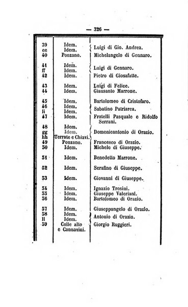 Bullettino delle ordinanze de' commissarj ripartitori de' demanj ex feudali e comunali nelle province dei rr.dd. al di qua del Faro in appendice degli atti eversivi della feudalita