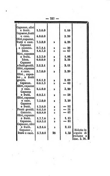 Bullettino delle ordinanze de' commissarj ripartitori de' demanj ex feudali e comunali nelle province dei rr.dd. al di qua del Faro in appendice degli atti eversivi della feudalita