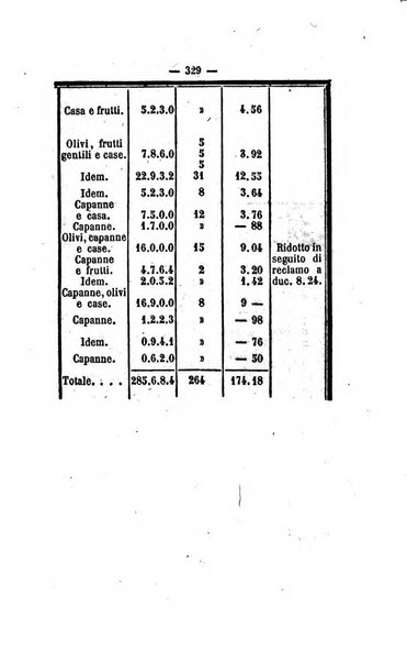 Bullettino delle ordinanze de' commissarj ripartitori de' demanj ex feudali e comunali nelle province dei rr.dd. al di qua del Faro in appendice degli atti eversivi della feudalita