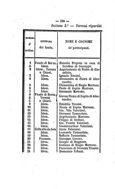 Bullettino delle ordinanze de' commissarj ripartitori de' demanj ex feudali e comunali nelle province dei rr.dd. al di qua del Faro in appendice degli atti eversivi della feudalita