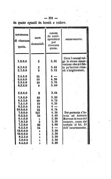 Bullettino delle ordinanze de' commissarj ripartitori de' demanj ex feudali e comunali nelle province dei rr.dd. al di qua del Faro in appendice degli atti eversivi della feudalita