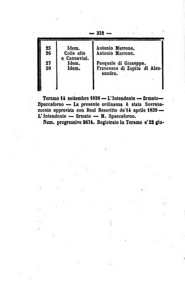 Bullettino delle ordinanze de' commissarj ripartitori de' demanj ex feudali e comunali nelle province dei rr.dd. al di qua del Faro in appendice degli atti eversivi della feudalita