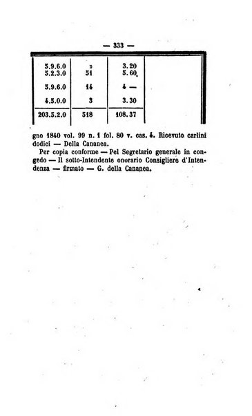 Bullettino delle ordinanze de' commissarj ripartitori de' demanj ex feudali e comunali nelle province dei rr.dd. al di qua del Faro in appendice degli atti eversivi della feudalita