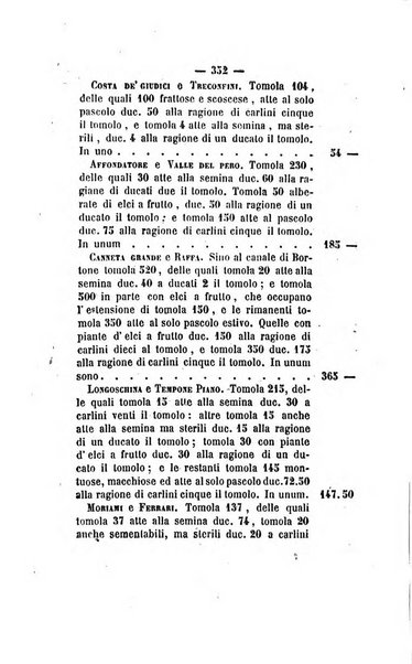 Bullettino delle ordinanze de' commissarj ripartitori de' demanj ex feudali e comunali nelle province dei rr.dd. al di qua del Faro in appendice degli atti eversivi della feudalita