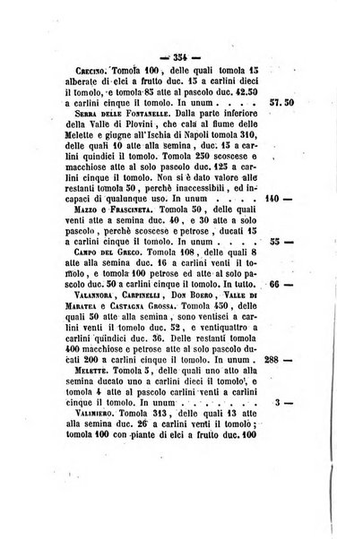 Bullettino delle ordinanze de' commissarj ripartitori de' demanj ex feudali e comunali nelle province dei rr.dd. al di qua del Faro in appendice degli atti eversivi della feudalita