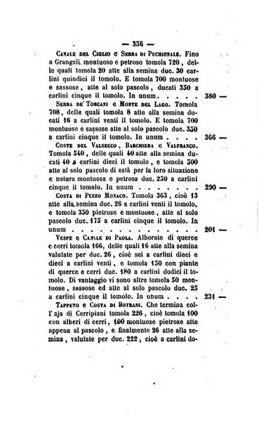 Bullettino delle ordinanze de' commissarj ripartitori de' demanj ex feudali e comunali nelle province dei rr.dd. al di qua del Faro in appendice degli atti eversivi della feudalita