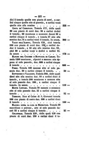 Bullettino delle ordinanze de' commissarj ripartitori de' demanj ex feudali e comunali nelle province dei rr.dd. al di qua del Faro in appendice degli atti eversivi della feudalita