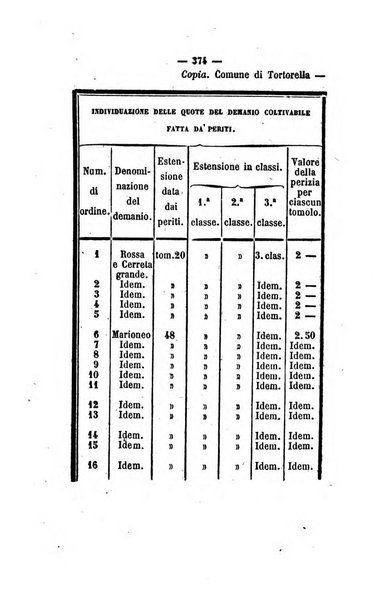 Bullettino delle ordinanze de' commissarj ripartitori de' demanj ex feudali e comunali nelle province dei rr.dd. al di qua del Faro in appendice degli atti eversivi della feudalita