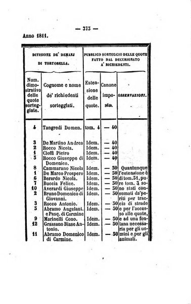 Bullettino delle ordinanze de' commissarj ripartitori de' demanj ex feudali e comunali nelle province dei rr.dd. al di qua del Faro in appendice degli atti eversivi della feudalita