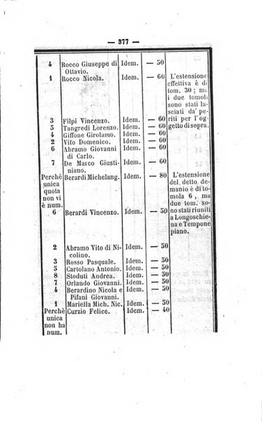 Bullettino delle ordinanze de' commissarj ripartitori de' demanj ex feudali e comunali nelle province dei rr.dd. al di qua del Faro in appendice degli atti eversivi della feudalita