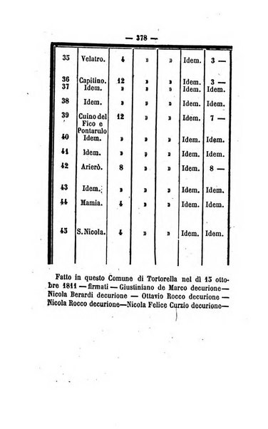 Bullettino delle ordinanze de' commissarj ripartitori de' demanj ex feudali e comunali nelle province dei rr.dd. al di qua del Faro in appendice degli atti eversivi della feudalita