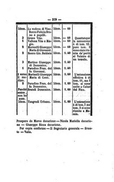 Bullettino delle ordinanze de' commissarj ripartitori de' demanj ex feudali e comunali nelle province dei rr.dd. al di qua del Faro in appendice degli atti eversivi della feudalita