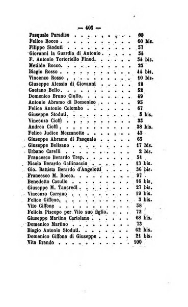 Bullettino delle ordinanze de' commissarj ripartitori de' demanj ex feudali e comunali nelle province dei rr.dd. al di qua del Faro in appendice degli atti eversivi della feudalita