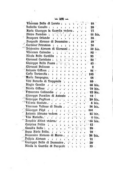 Bullettino delle ordinanze de' commissarj ripartitori de' demanj ex feudali e comunali nelle province dei rr.dd. al di qua del Faro in appendice degli atti eversivi della feudalita