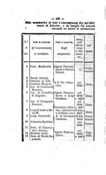 Bullettino delle ordinanze de' commissarj ripartitori de' demanj ex feudali e comunali nelle province dei rr.dd. al di qua del Faro in appendice degli atti eversivi della feudalita