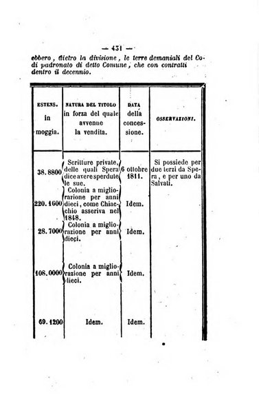 Bullettino delle ordinanze de' commissarj ripartitori de' demanj ex feudali e comunali nelle province dei rr.dd. al di qua del Faro in appendice degli atti eversivi della feudalita