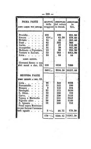 Bullettino delle ordinanze de' commissarj ripartitori de' demanj ex feudali e comunali nelle province dei rr.dd. al di qua del Faro in appendice degli atti eversivi della feudalita