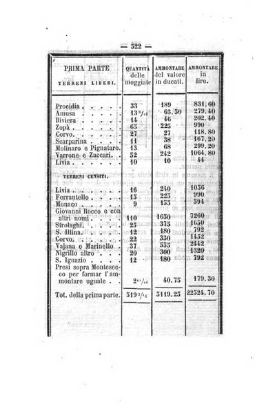 Bullettino delle ordinanze de' commissarj ripartitori de' demanj ex feudali e comunali nelle province dei rr.dd. al di qua del Faro in appendice degli atti eversivi della feudalita