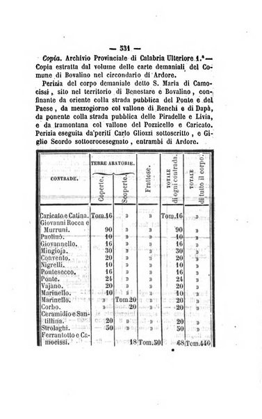 Bullettino delle ordinanze de' commissarj ripartitori de' demanj ex feudali e comunali nelle province dei rr.dd. al di qua del Faro in appendice degli atti eversivi della feudalita