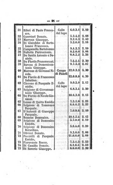 Bullettino delle ordinanze de' commissarj ripartitori de' demanj ex feudali e comunali nelle province napoletane in appendice degli atti eversivi della feudalita