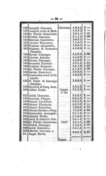 Bullettino delle ordinanze de' commissarj ripartitori de' demanj ex feudali e comunali nelle province napoletane in appendice degli atti eversivi della feudalita