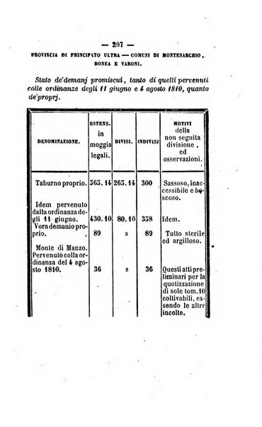 Bullettino delle ordinanze de' commissarj ripartitori de' demanj ex feudali e comunali nelle province napoletane in appendice degli atti eversivi della feudalita