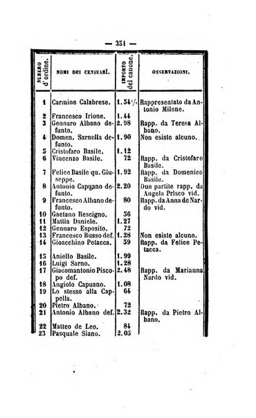 Bullettino delle ordinanze de' commissarj ripartitori de' demanj ex feudali e comunali nelle province napoletane in appendice degli atti eversivi della feudalita