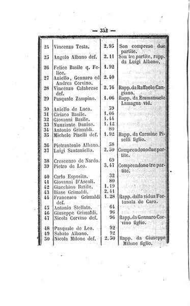 Bullettino delle ordinanze de' commissarj ripartitori de' demanj ex feudali e comunali nelle province napoletane in appendice degli atti eversivi della feudalita