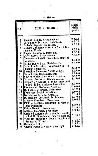 Bullettino delle ordinanze de' commissarj ripartitori de' demanj ex feudali e comunali nelle province napoletane in appendice degli atti eversivi della feudalita